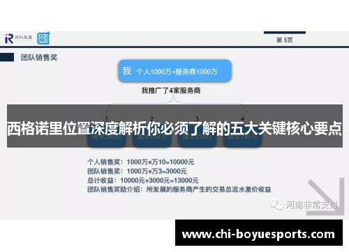 西格诺里位置深度解析你必须了解的五大关键核心要点