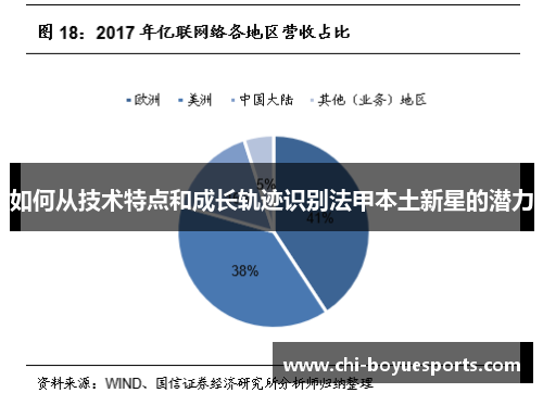 如何从技术特点和成长轨迹识别法甲本土新星的潜力