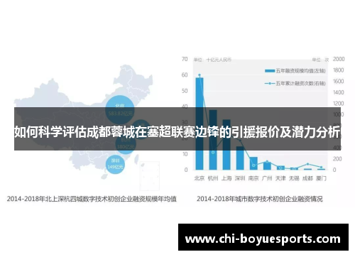 如何科学评估成都蓉城在塞超联赛边锋的引援报价及潜力分析