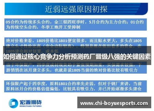 如何通过核心竞争力分析预测药厂晋级八强的关键因素