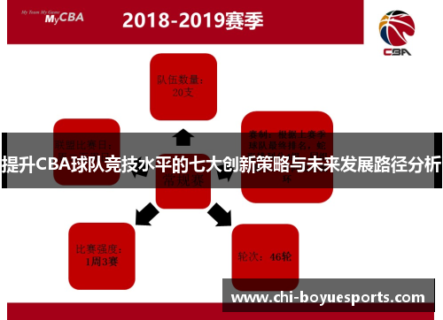 提升CBA球队竞技水平的七大创新策略与未来发展路径分析