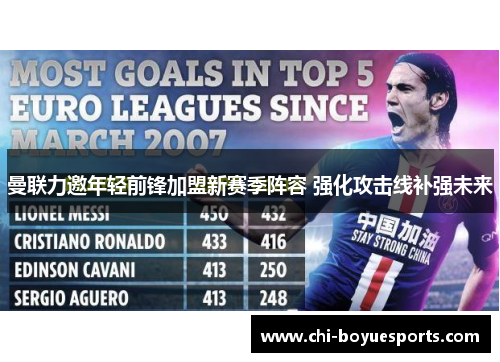 曼联力邀年轻前锋加盟新赛季阵容 强化攻击线补强未来