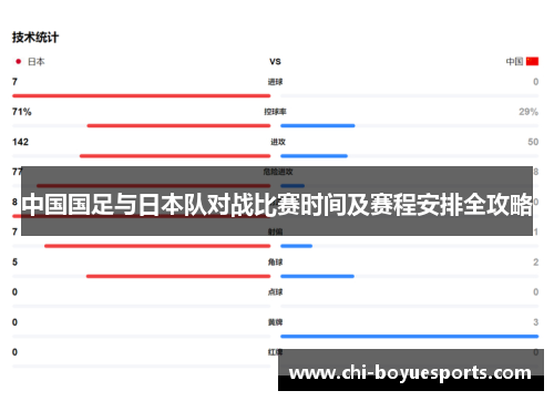 中国国足与日本队对战比赛时间及赛程安排全攻略 中国国足与日本队对战比赛时间及赛程安排全攻略