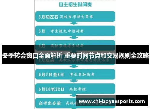 冬季转会窗口全面解析 重要时间节点和交易规则全攻略 冬季转会窗口全面解析 重要时间节点和交易规则全攻略