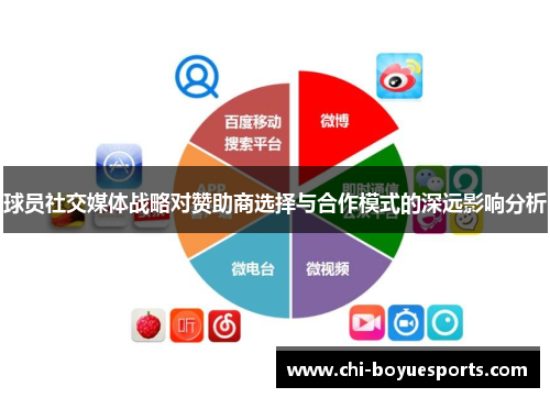 球员社交媒体战略对赞助商选择与合作模式的深远影响分析