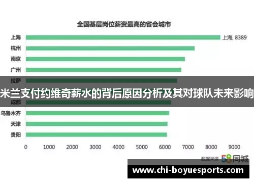 米兰支付约维奇薪水的背后原因分析及其对球队未来影响
