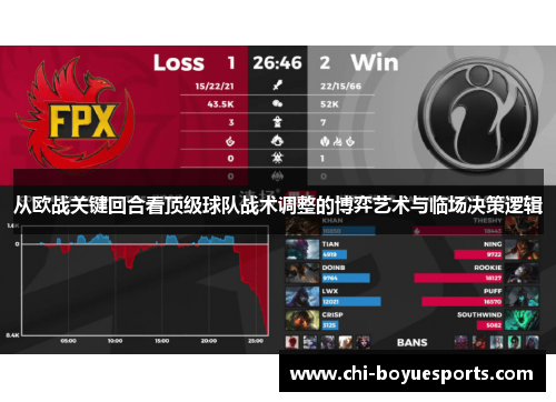 从欧战关键回合看顶级球队战术调整的博弈艺术与临场决策逻辑 从欧战关键回合看顶级球队战术调整的博弈艺术与临场决策逻辑
