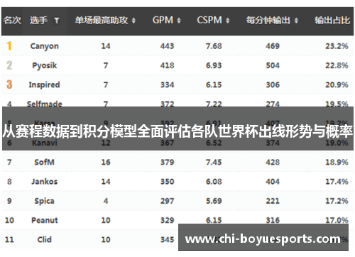 从赛程数据到积分模型全面评估各队世界杯出线形势与概率