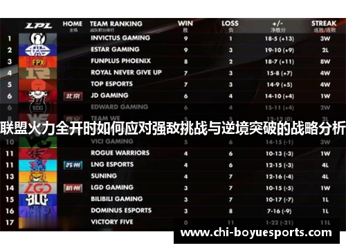 联盟火力全开时如何应对强敌挑战与逆境突破的战略分析