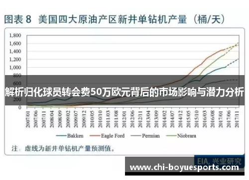 解析归化球员转会费50万欧元背后的市场影响与潜力分析