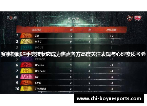 赛事期间选手竞技状态成为焦点各方高度关注表现与心理素质考验