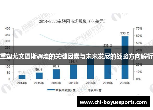重塑尤文图斯辉煌的关键因素与未来发展的战略方向解析