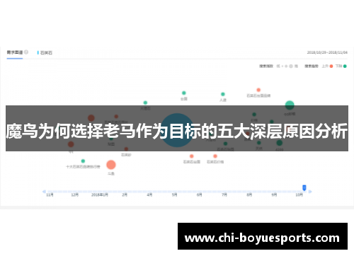 魔鸟为何选择老马作为目标的五大深层原因分析